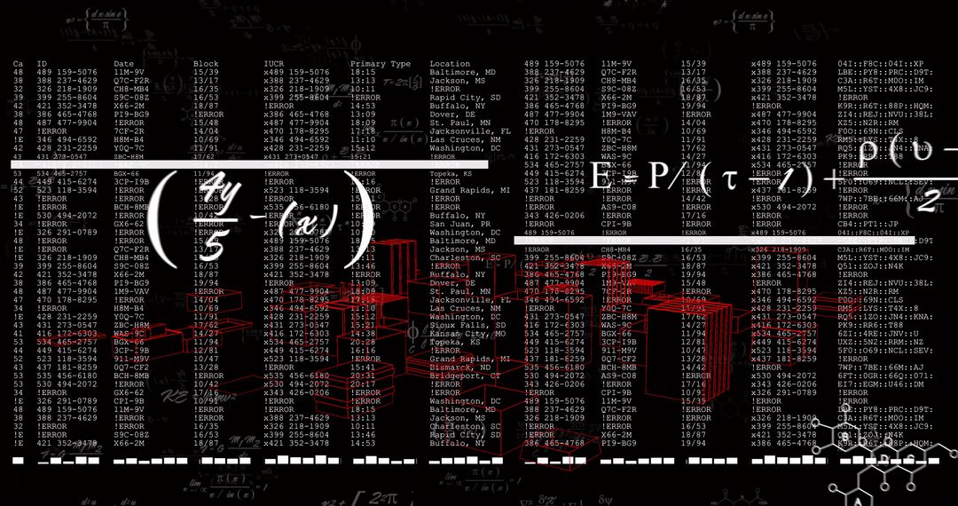 Virtual Error Log Dashboard with Formulas and Urban Wireframe