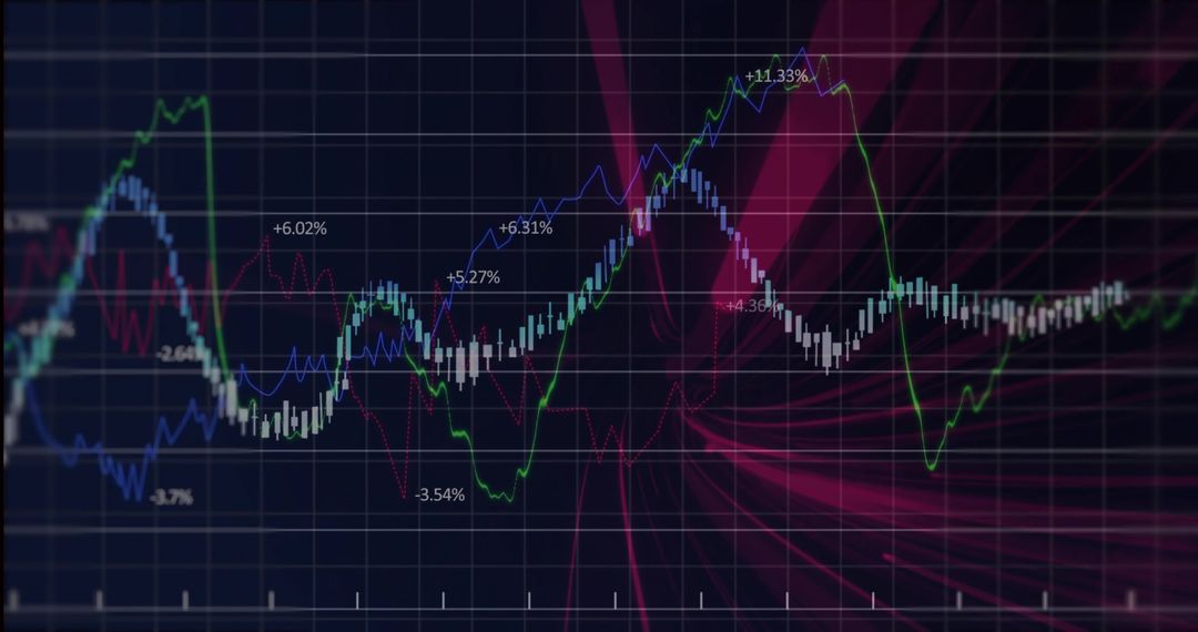 Digital Candlestick Chart with Percentages and Analytics Lines