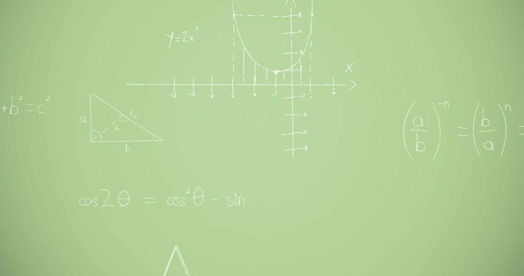 Mathematical Equations Over Green Background Concept