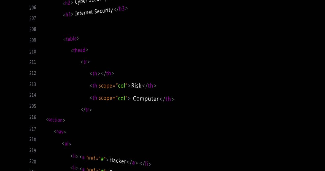 html code on black background highlighting cybersecurity tags - Free Images, Stock Photos and Pictures on Pikwizard.com