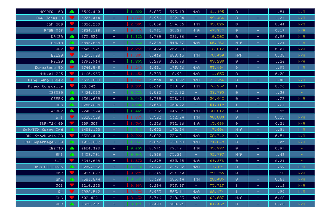 Transparent Financial Data Stocks Display with Trends Chart