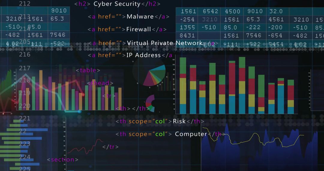 Cybersecurity Dashboard With Data and Code Elements Display