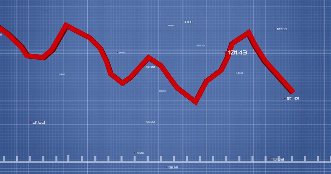 Financial Data Analysis with Declining Trend on Blueprint Graph