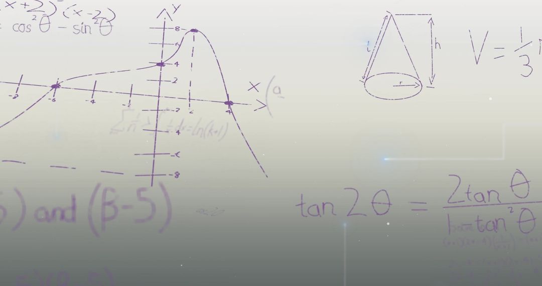 Mathematical Equations Overlay with Graph and Geometry