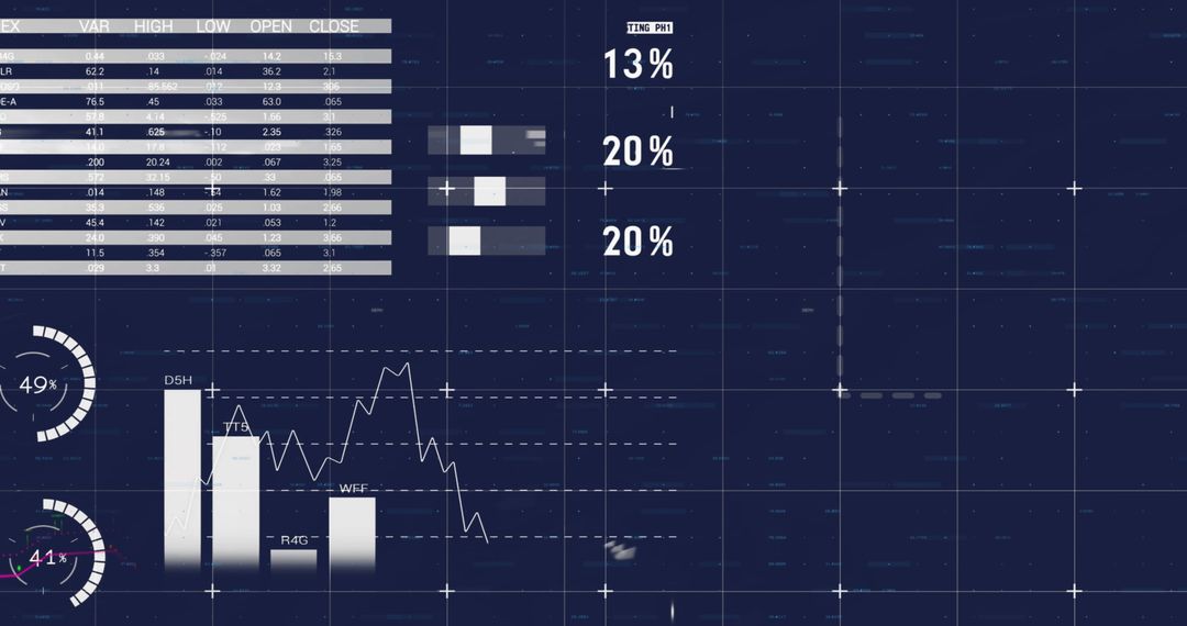 Digital Display of Financial Data and Statistics