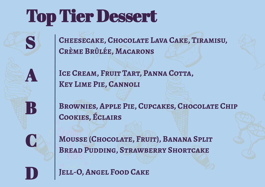 Dessert Tier List Ranking Template for Social Media Engagement - Download Free Stock Templates Pikwizard.com