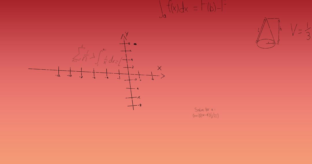 Artistic Visualization of Mathematical Equations on Gradient Backdrop