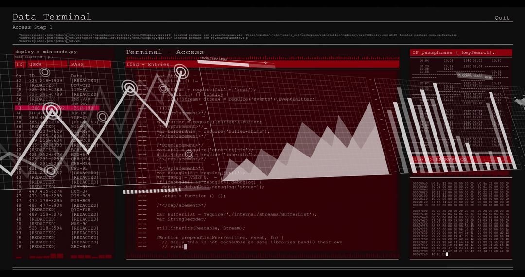 Digital dashboard showing terminal code logs and data charts