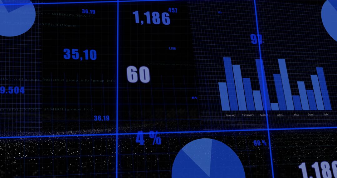 Financial Data Visualization with Bars and Pie Charts