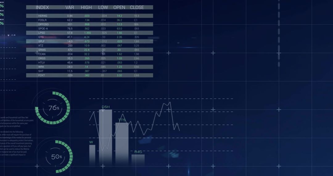 Dark Blue Financial Dashboard Showing Index Table, Line Graphs, Bar Charts and Gauges