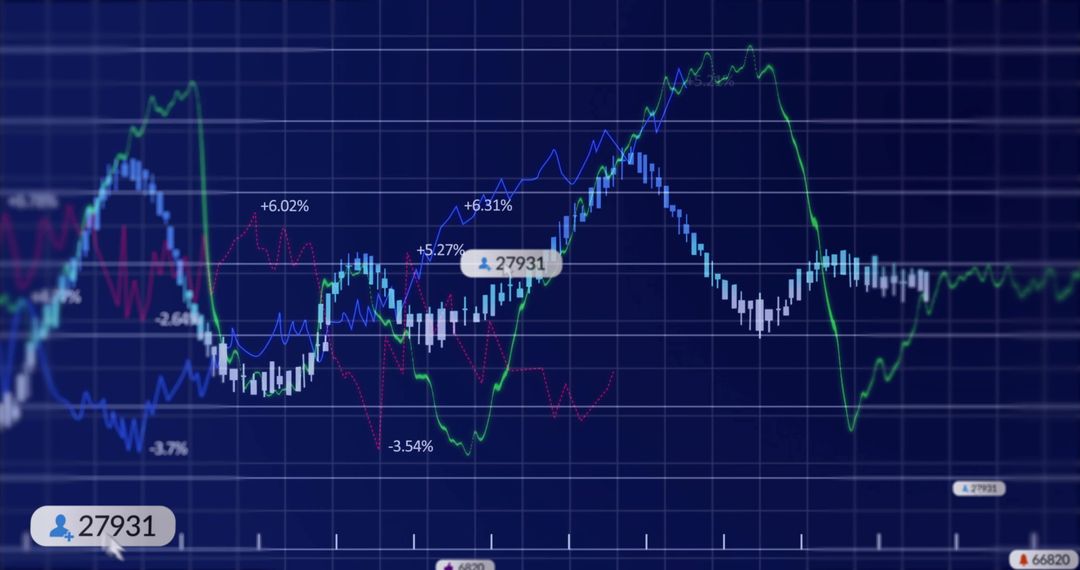 Dynamic Data Visualization on Digital Dashboard Display