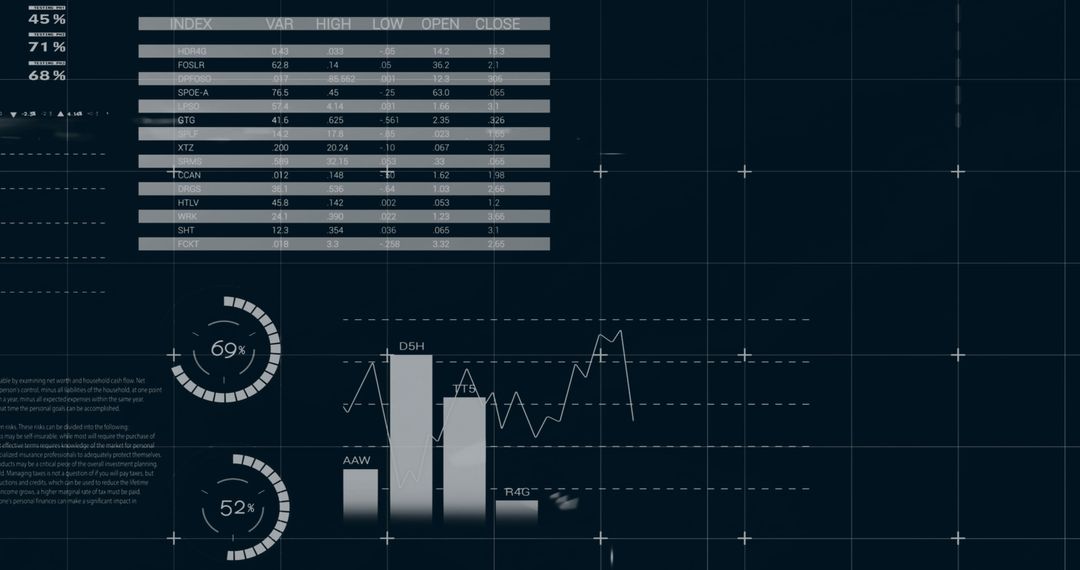 Digital Interface Showing Data Analytics with Graphs and Charts - Free Images, Stock Photos and Pictures on Pikwizard.com