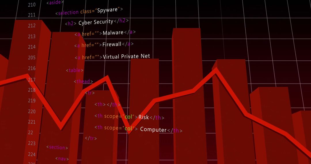Cybersecurity Dashboard with Data Analytics and Code Interface Visualization