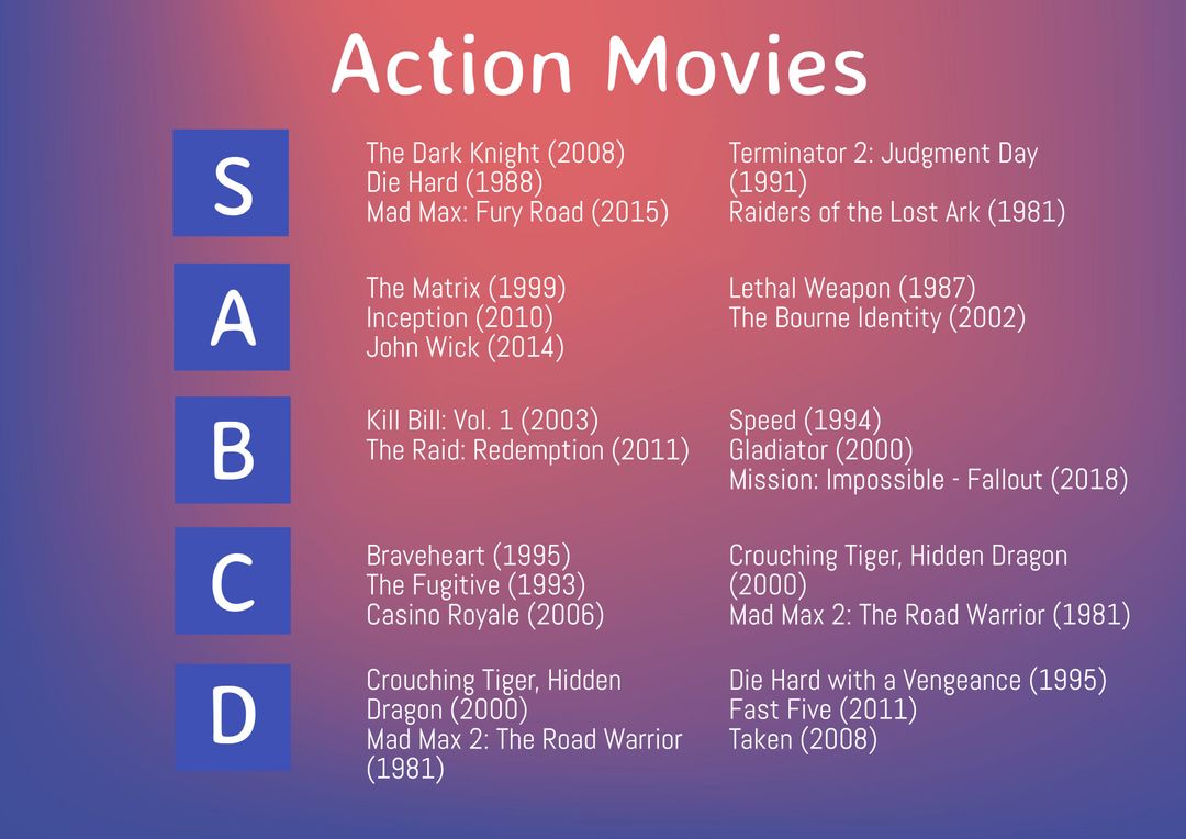 Action Movie Recommendations for Festivals or Playlists - Download Free Stock Templates Pikwizard.com