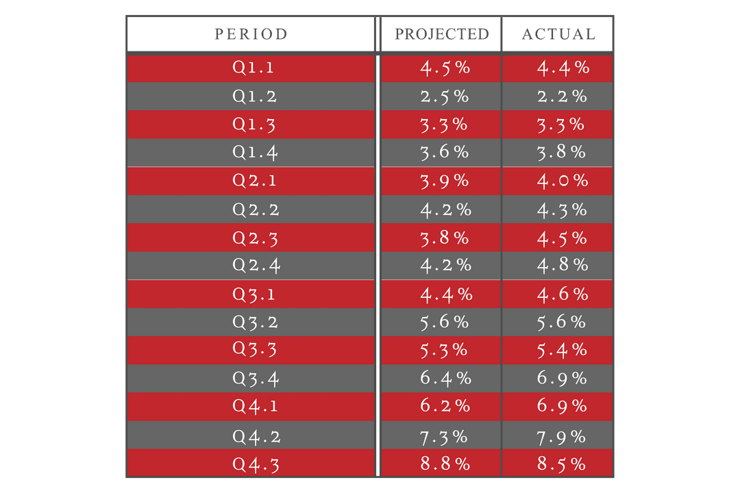 Transparent Background Illustrated Table with Business Data in Red and Grey