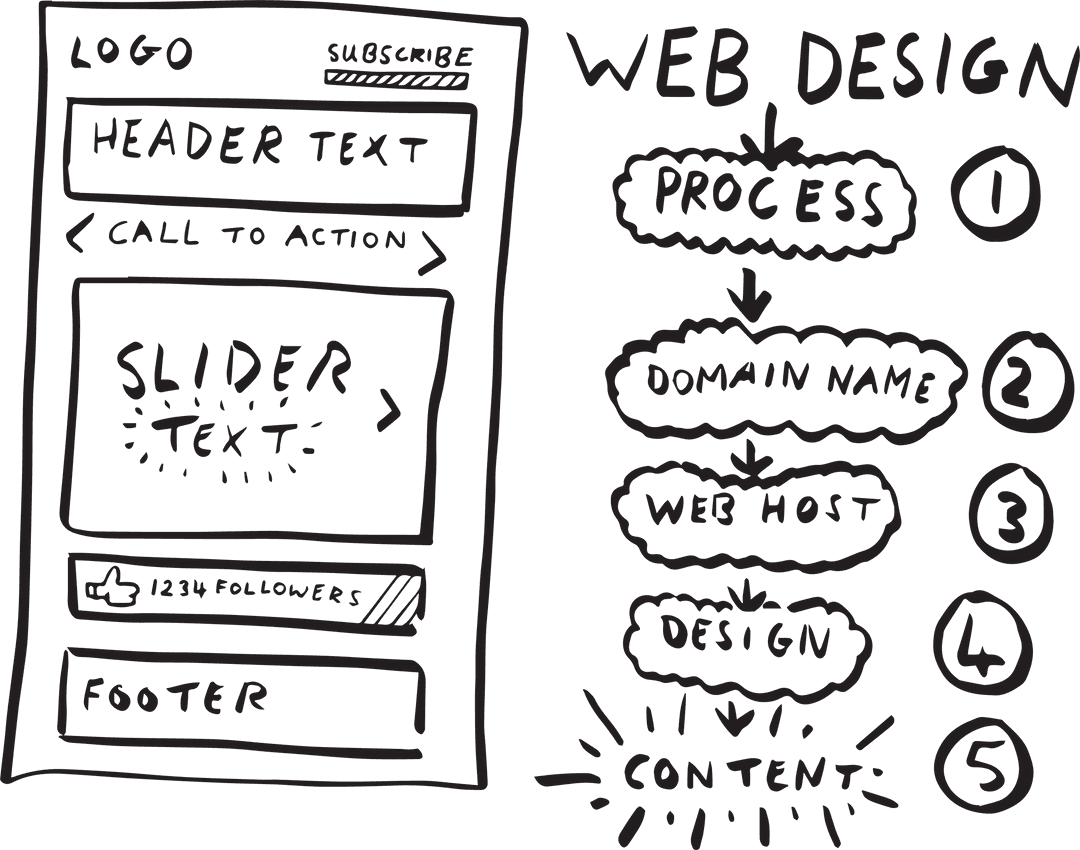 Transparent Hand-Drawn Web Design Process Sketch Outline