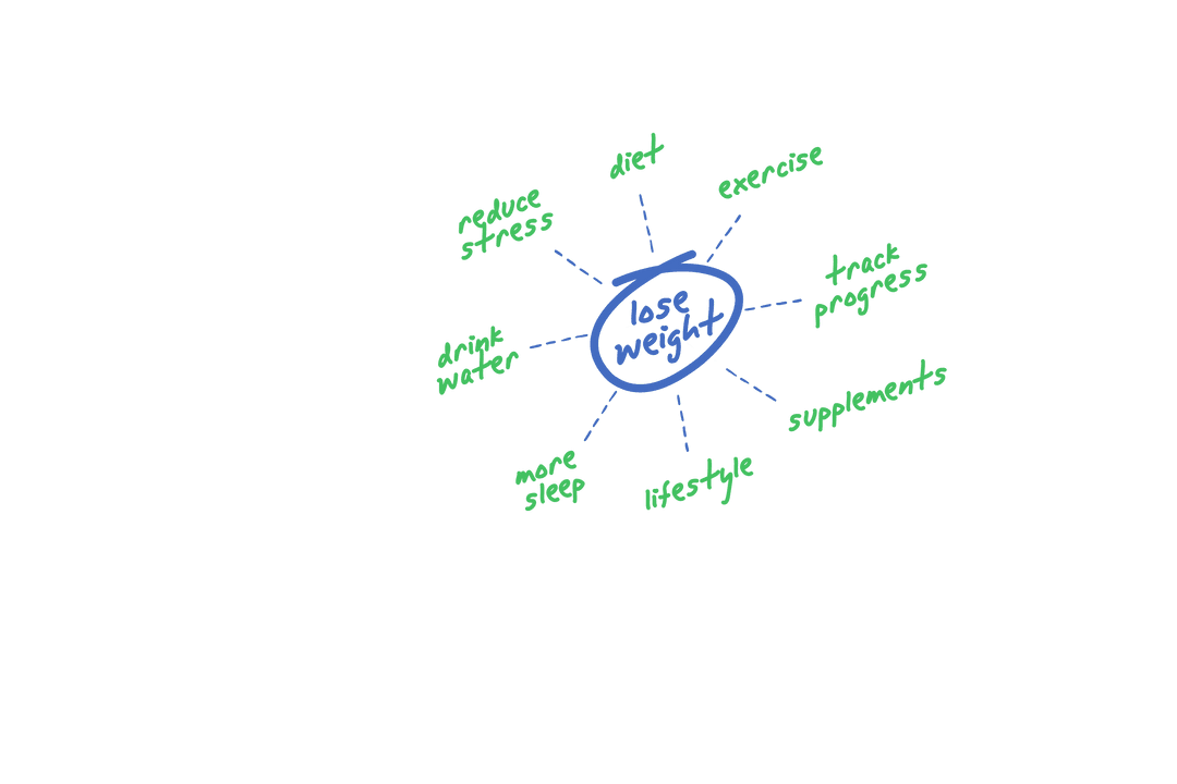 Lose Weight Mind Map on Transparent Background for Fitness
