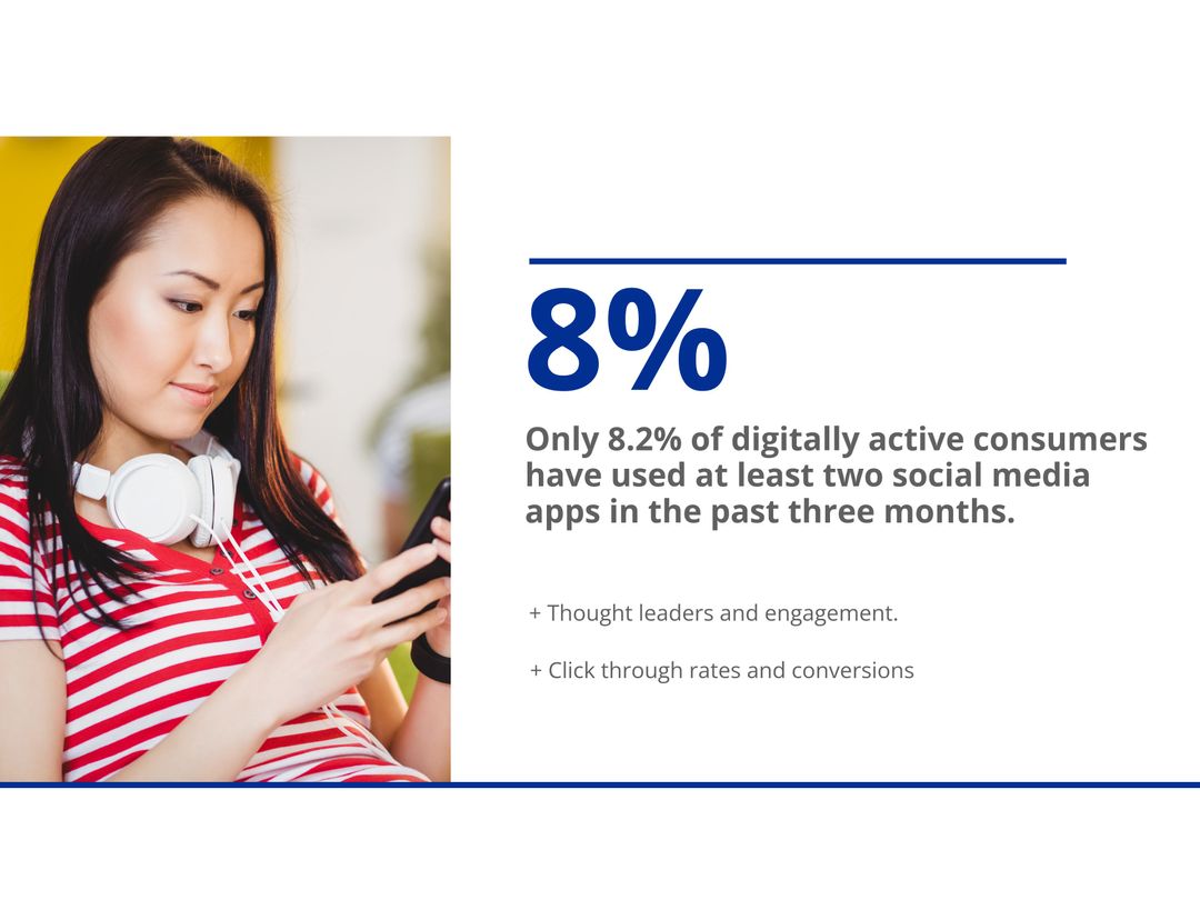 Digital Connectivity Highlighting Social Media Utilization Statistics