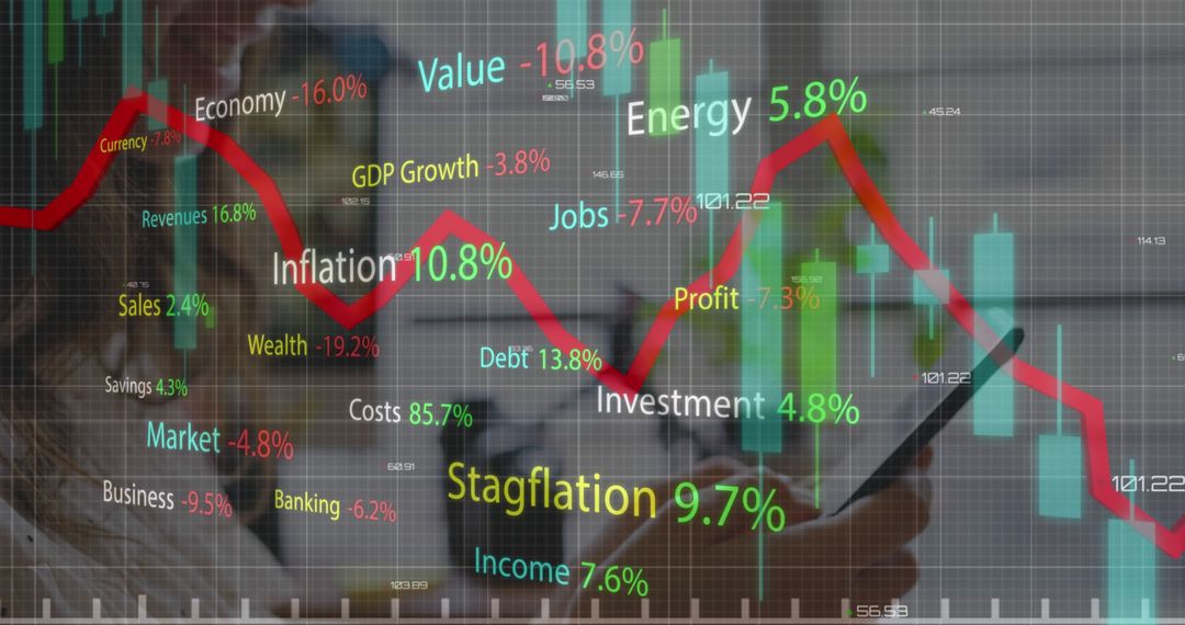 Economic Indicators Overlayed on Digital Financial Graph - Free Images, Stock Photos and Pictures on Pikwizard.com