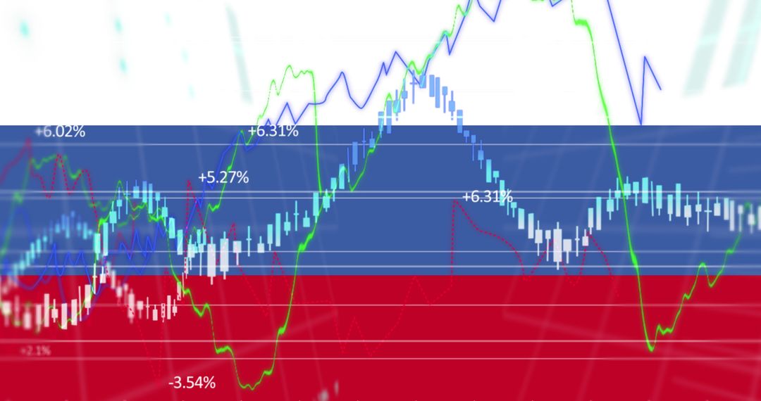 Graphical Analysis on Russian Economy with Financial Metrics