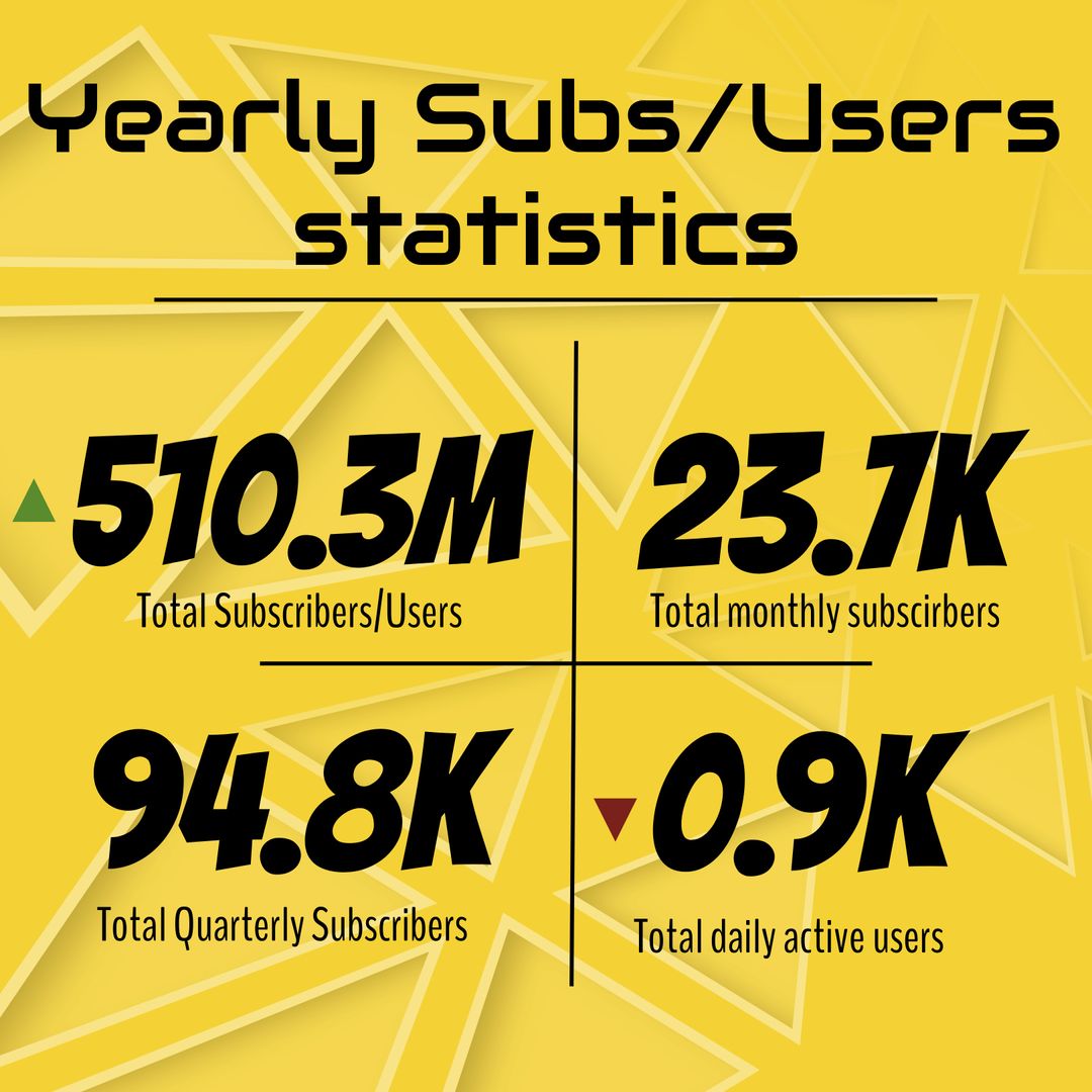 Yearly Subscribers and Users Statistics Over Yellow Background