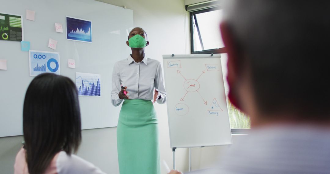 Businesswoman Presenting During Business Meeting with Face Mask - Free Images, Stock Photos and Pictures on Pikwizard.com