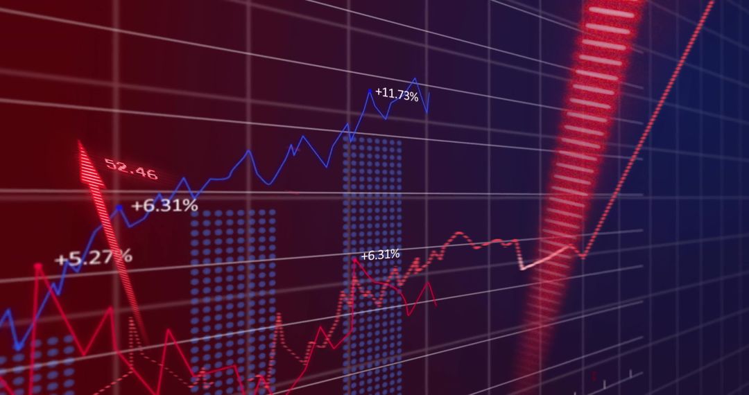 Dynamic Display of Financial Market Data on Advanced Grid