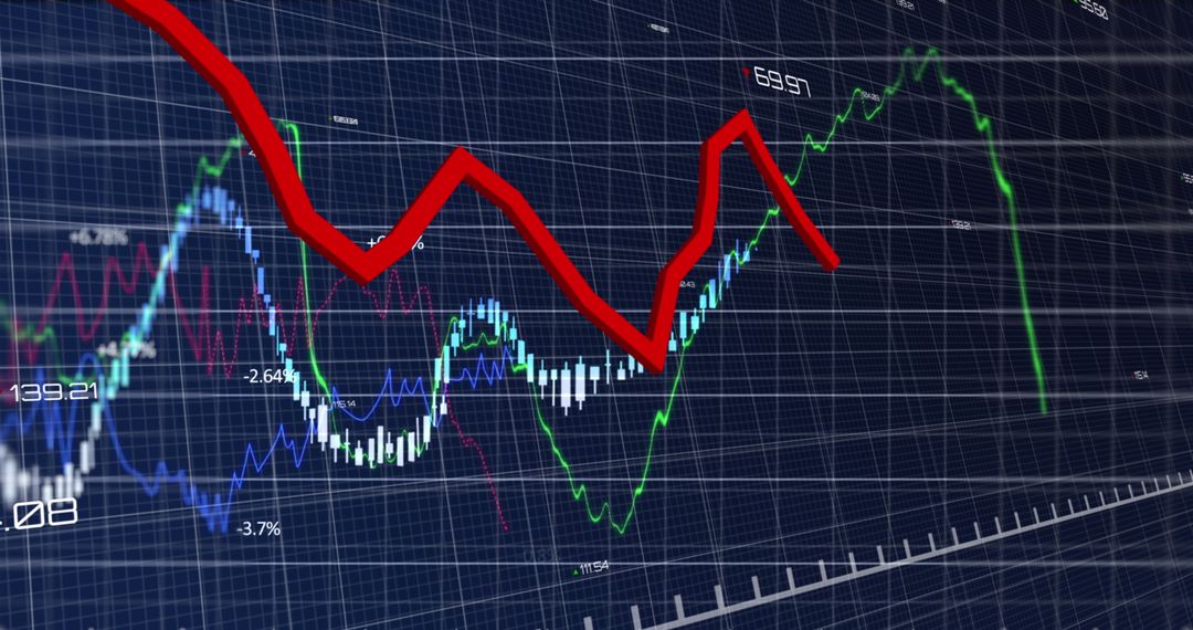 Financial Data Analysis with Complex Graphs and Charts