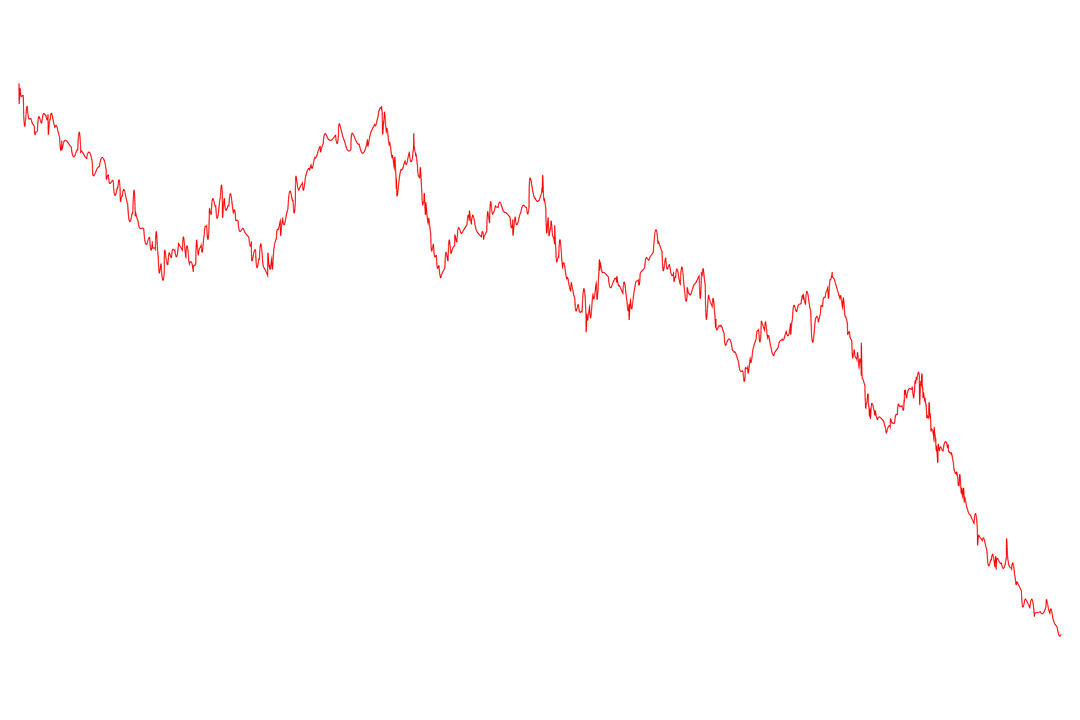 Red Line Chart Depicting Downtrend on Transparent Background