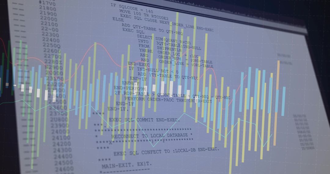 Overlaying SQL Code with Financial Charts for Data Analytics and Trading Visualization