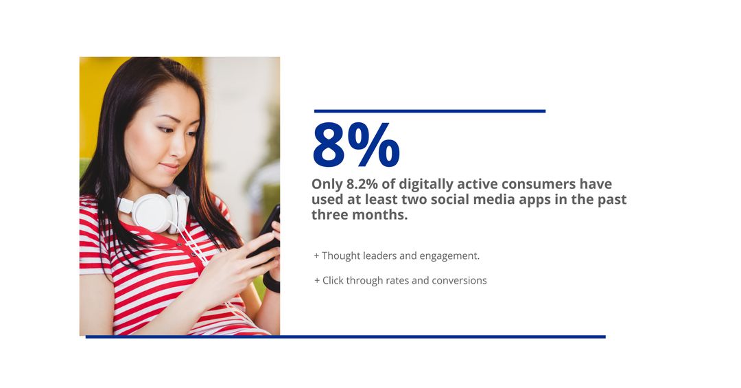 Modern Digital Consumer Using Social Media with Headphones