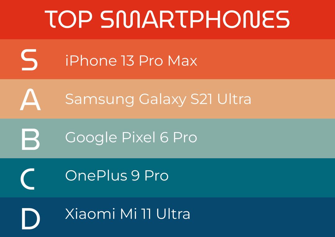 Top Smartphones Comparison Chart for Tech Reviews - Download Free Stock Templates Pikwizard.com