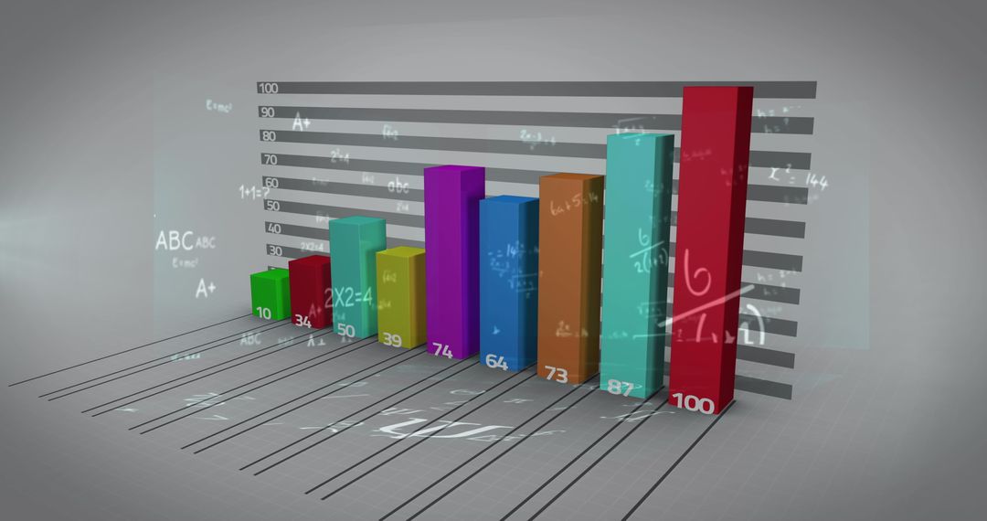 Colorful 3D Bar Graph with Floating Mathematical Equations