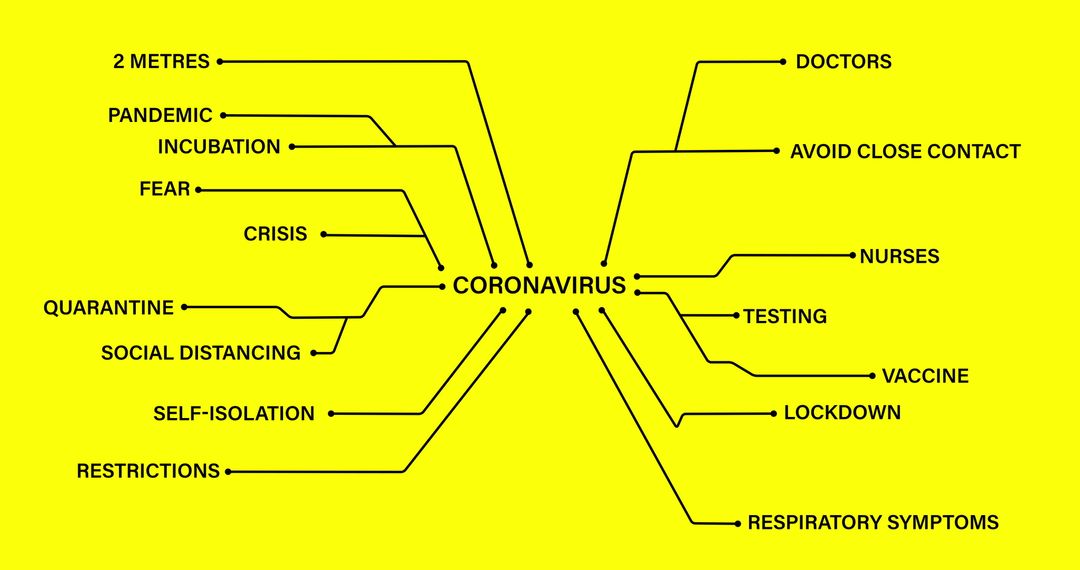 Coronavirus Word Map on Yellow Background Highlighting Crisis Themes