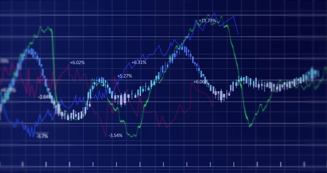 Dynamic Financial Graph with Candlestick Patterns and Percentage Metrics