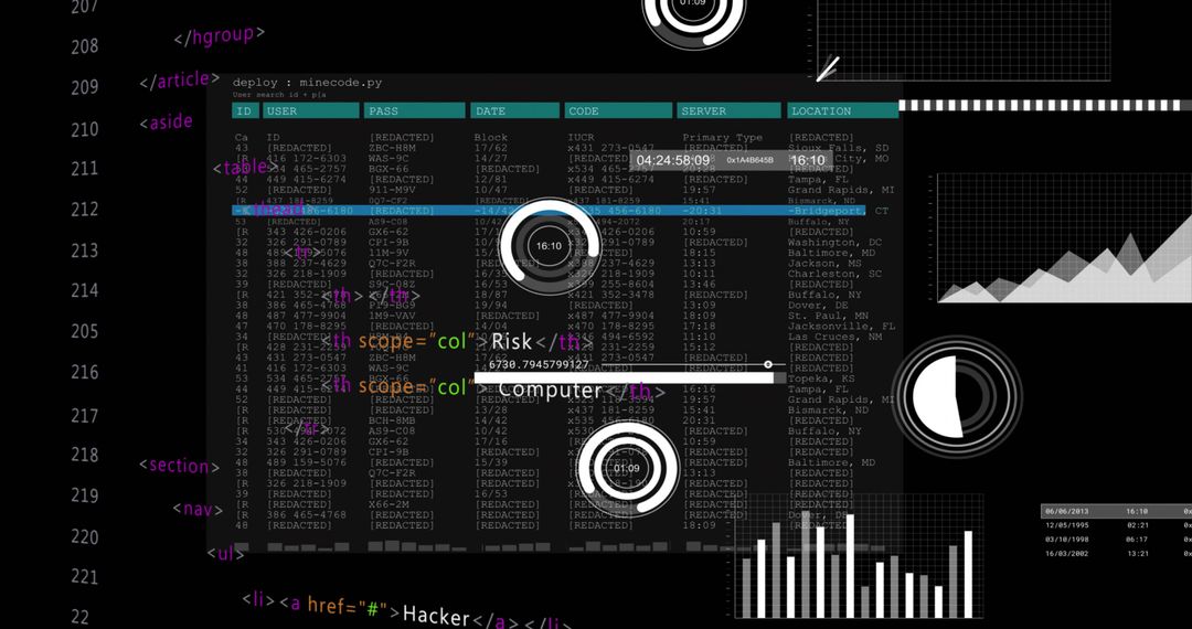 Cybersecurity Dashboard Showing Redacted User Table with HUD Clocks and Data Analytics