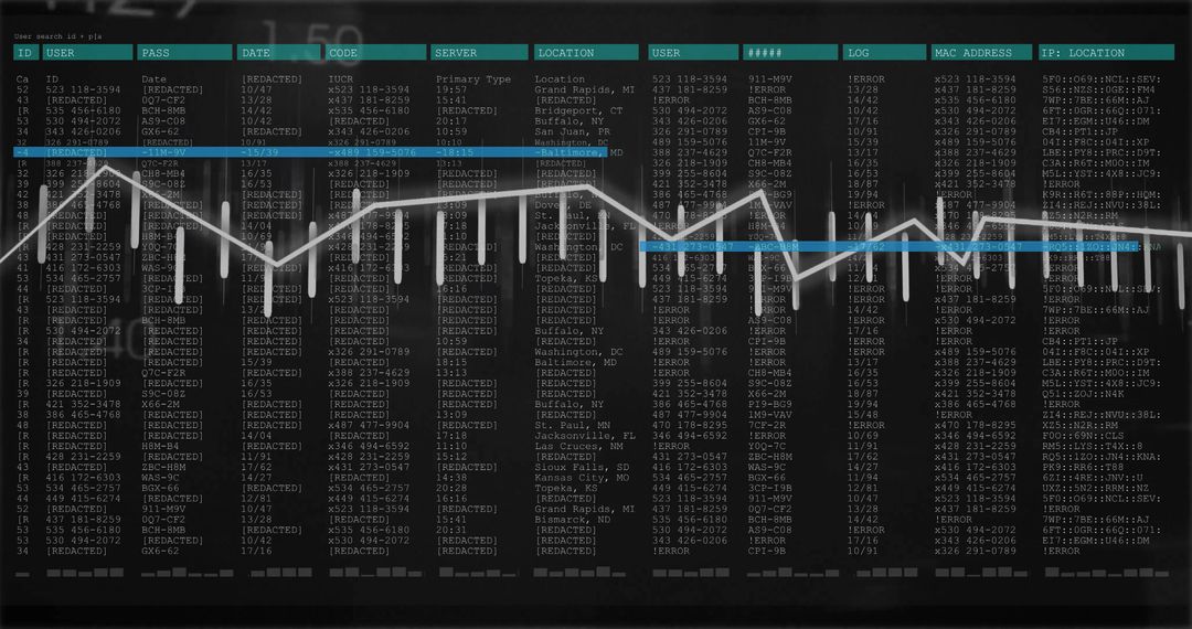 Digital Security Interface with Enhanced Data Analytics