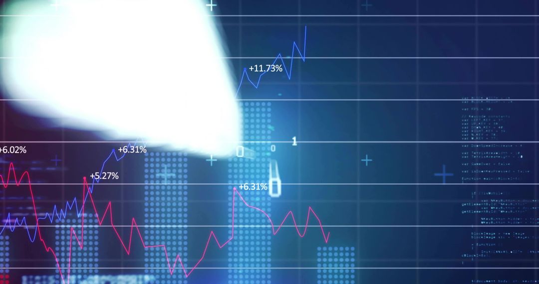 Digital market analytics dashboard showing red and blue trend lines with percent labels