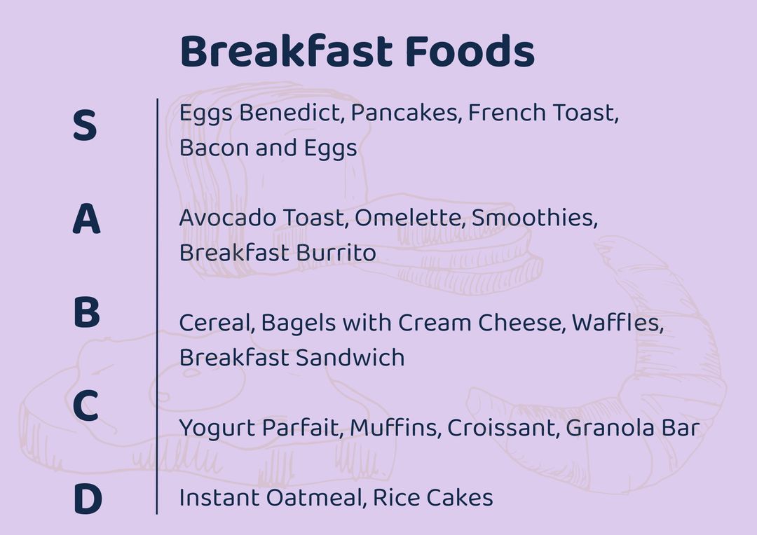 Illustrated Breakfast Foods Chart with Ranking Categories - Download Free Stock Templates Pikwizard.com