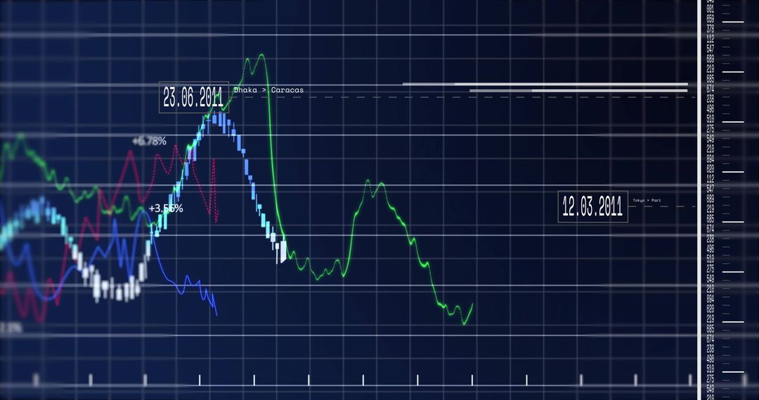 Analytics Dashboard with Dynamic Financial Graphs and Data