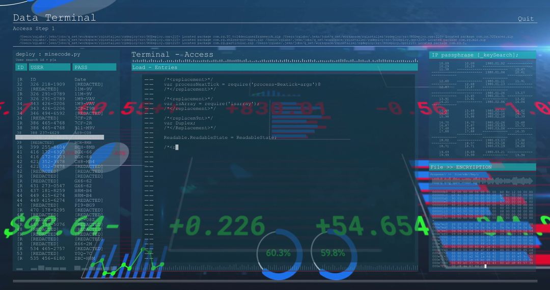 Futuristic Digital Display with Terminal and Data Visualization