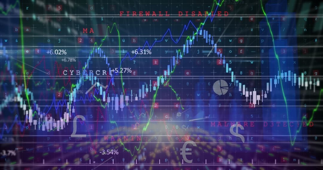 Cybersecurity Threats Impacting Global Financial Markets