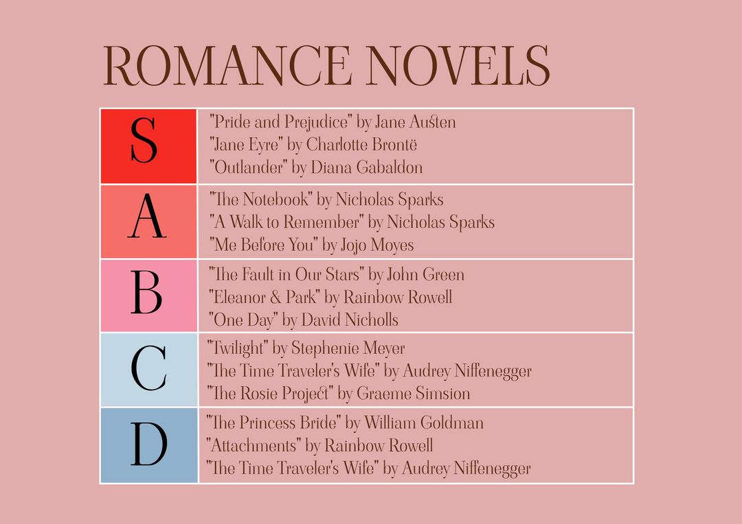Romance Novels Ranking Chart on Pink Background, Editable Template - Download Free Stock Templates Pikwizard.com