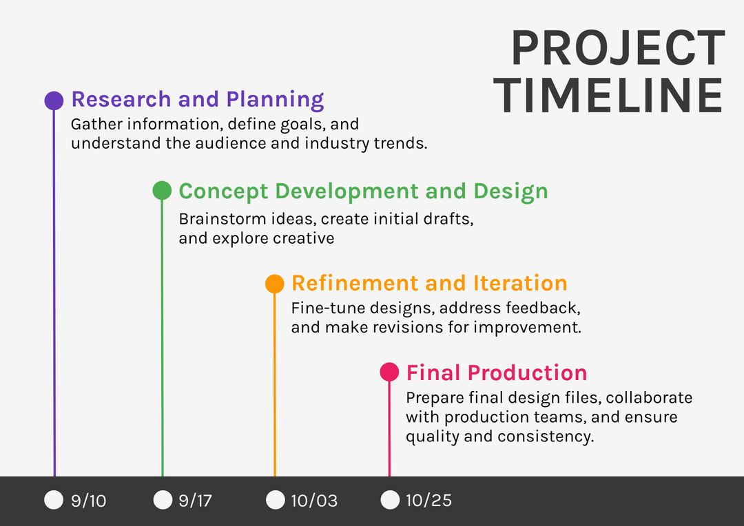 Project Timeline Infographic for Strategic Planning