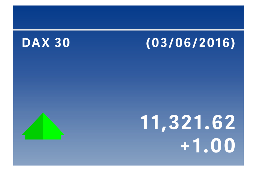 Transparent DAX 30 Composite Stock Market Display with Profit Figures - Download Free Stock Images Pikwizard.com