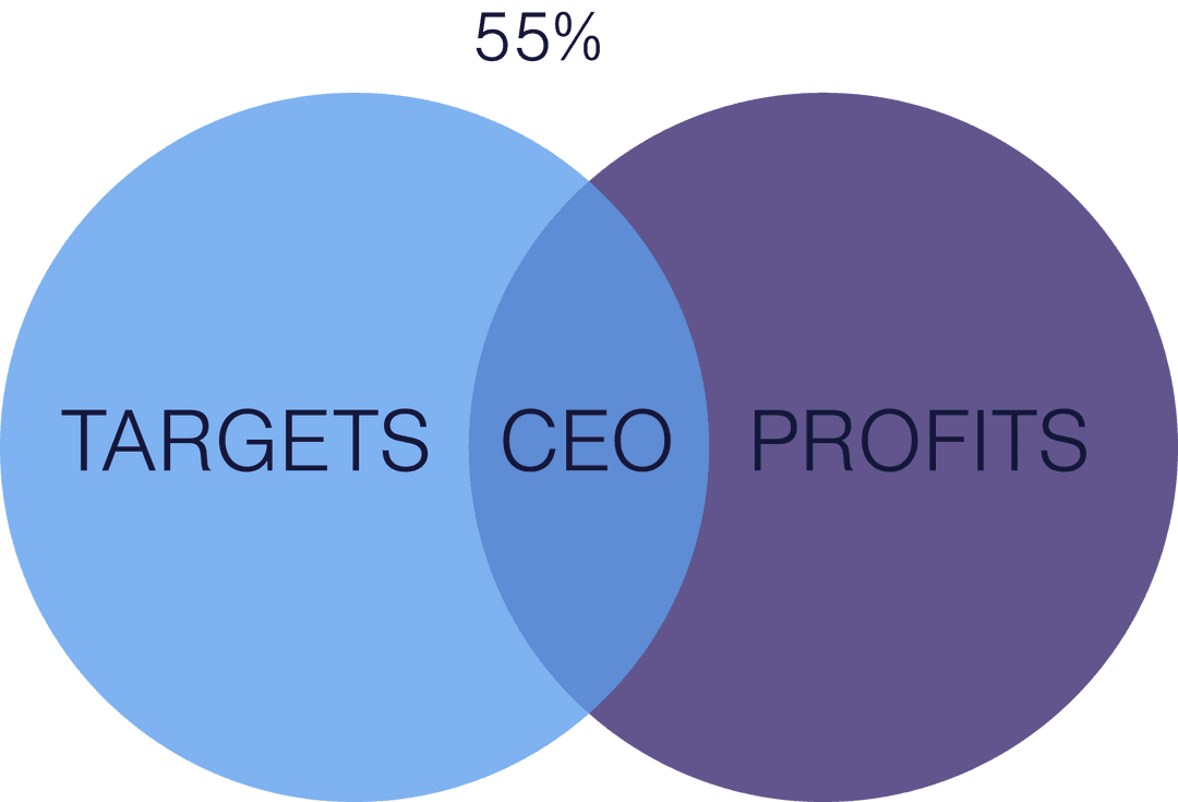 Transparent CEO Profit and Target Venn Diagram Illustration