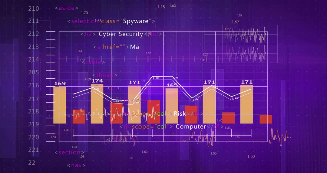 Data Visualization Merging Cyber Security Code Elements with Analytics Graphs