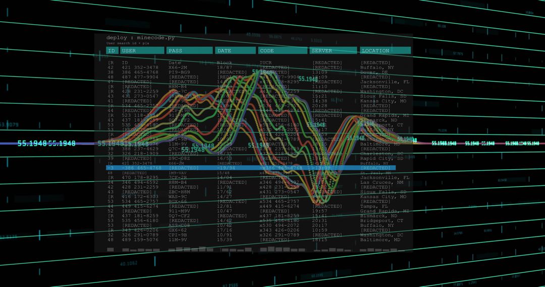 Cyber Analytics Dashboard Showing Multicolor Waveforms on Neon Cyan Grid Interface