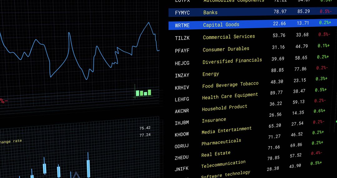 Digital Financial Data Display with Graphs and Stock Tickers