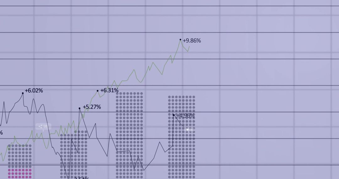 Digital Financial Chart with Line plots and Bar Columns